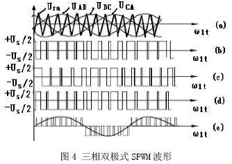 关于spwm经闭环控制后正弦波不标准的信息