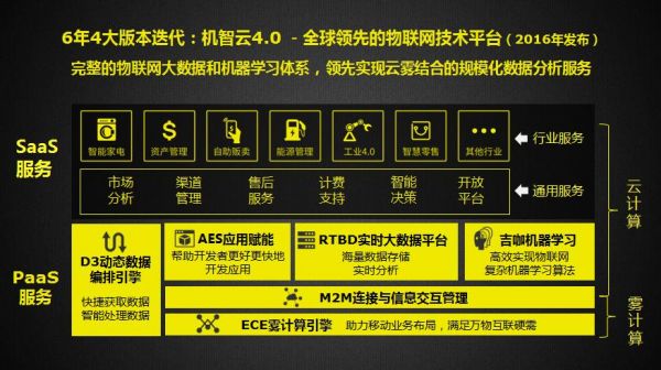 机智云移植stm32标准库（机智云soc方案）-图3