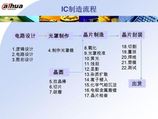 ic的制作标准（ic制成）