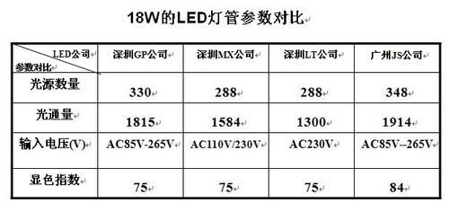 日光灯标准照度（日光灯的高度是多少）-图2