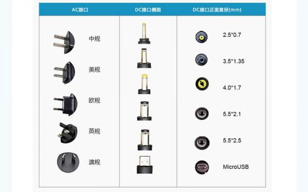 dc标准尺寸（dc规格怎么看）-图3