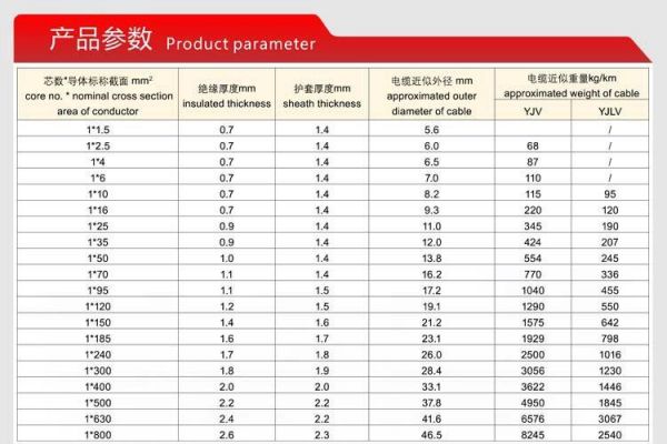 电缆用阻燃带的标准（电缆阻燃要求）-图3