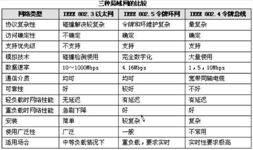 fddi标准规定网络的传输媒体采用（fddi网的数据传输率是）