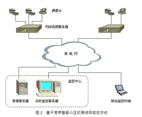 网络设备实现功能（网络设备实现功能包括）