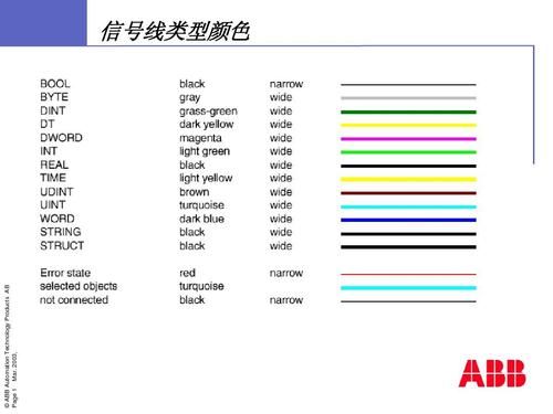 iec标准颜色（iec标准电线颜色）-图2