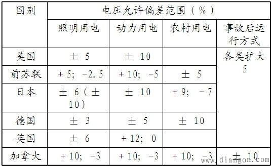 电压三相偏差标准（电压三相偏差标准值）