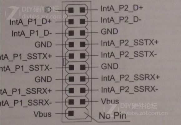 usb3.0插拔力标准（usb30插板）-图1