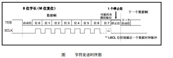 标准串口逻辑（标准串口逻辑是什么）