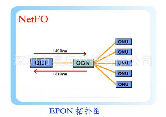 epon设备有哪些（epon组成）-图3