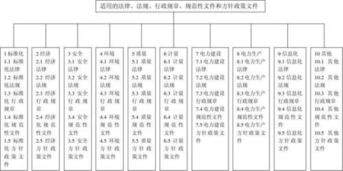 标准体系框架（标准体系框架名词解释）-图2