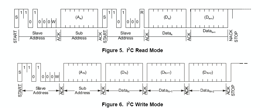 i2c标准规范（i2c1）