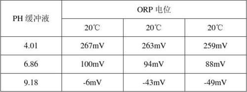 orp标准液体（orp标准液配制表）