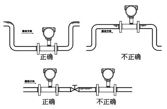 标准流量计的工作原理（流量计标定方法有几种）-图2