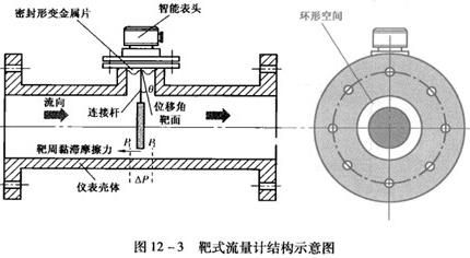 标准流量计的工作原理（流量计标定方法有几种）-图3