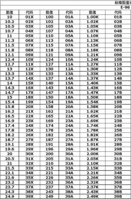 1精度标准电阻表（电阻精度标识）-图3
