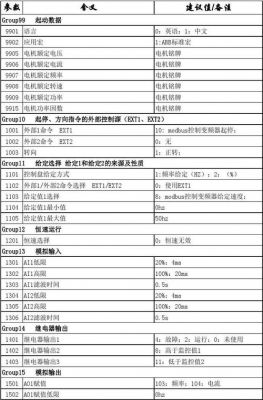 abb变频器acs510标准宏设置（abb变频器acs510参数设置视频教程）