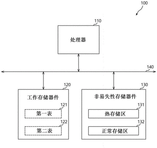 前怎样储存设备（储存设备在哪里）-图3