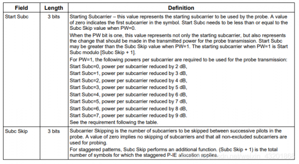 docsis3.1标准的简单介绍