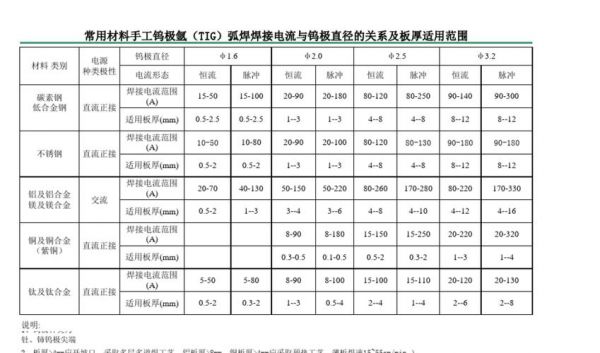 pcb焊接温度标准（pcb 焊接温度）-图1