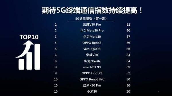 华为5g通信标准名称（华为的5g标准）-图2