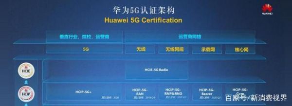 华为5g通信标准名称（华为的5g标准）-图3