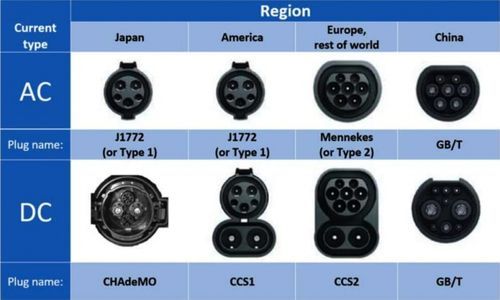 ccs2.0充电标准（ccs充电接口定义）