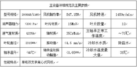 风机振动的标准（风机振动标准对照表最新）-图3