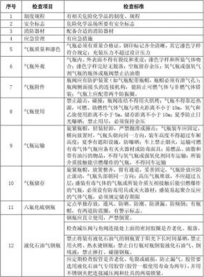 sf6新气瓶微水标准（新sf6气瓶到货后抽检比例）-图1