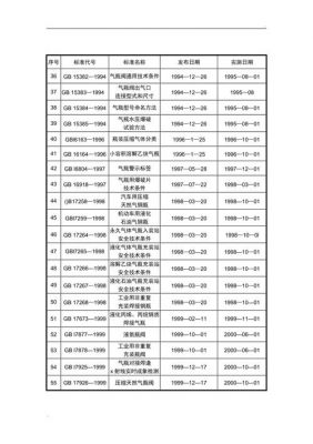 sf6新气瓶微水标准（新sf6气瓶到货后抽检比例）-图3