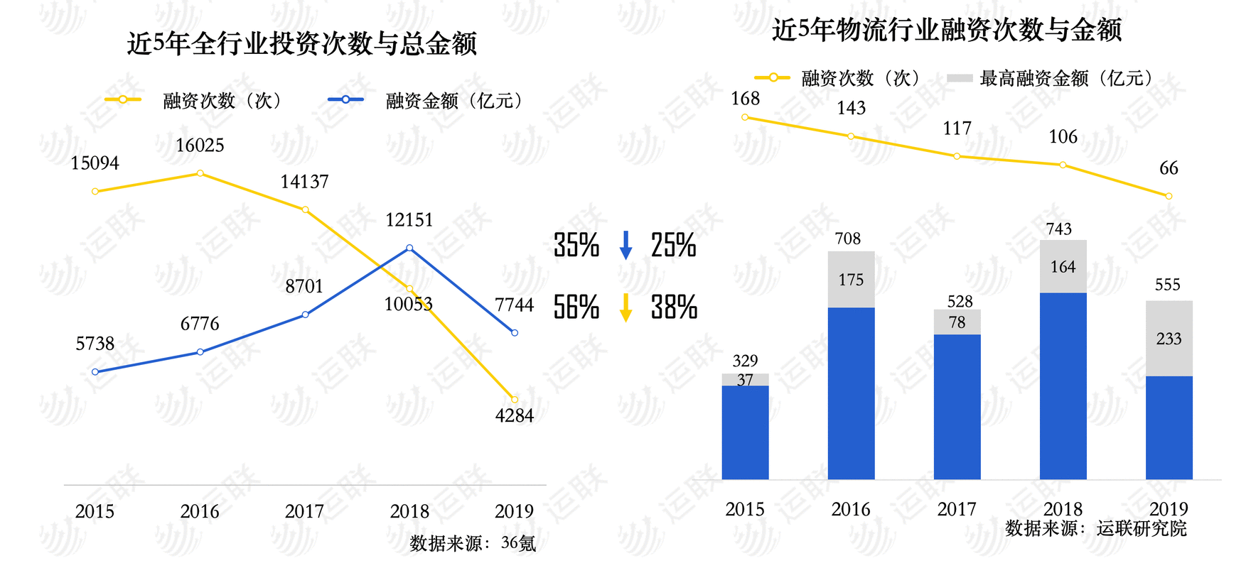 投资事件2019物流设备（物流行业的投资）-图3