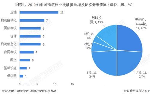 投资事件2019物流设备（物流行业的投资）-图2