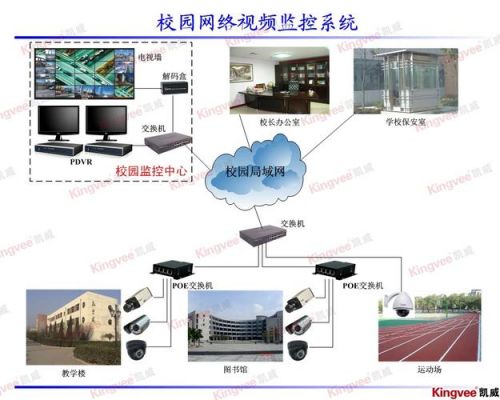 校园网监控设备（校园网监控设备有哪些）
