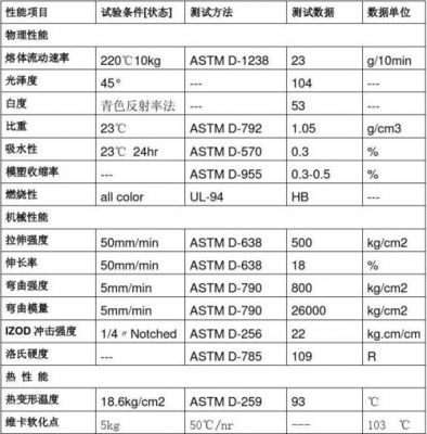 abss标准（abs是标准化还是非标）