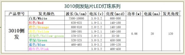 led灯具最新标准（led灯具最新标准是多少）-图3