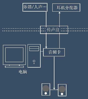 双系统录音设备连接（单系统双系统录音）