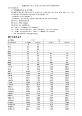 铜排载流量标准（铜排载流量规范）