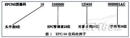 epc的编码标准（epc编码标准的作用）-图3