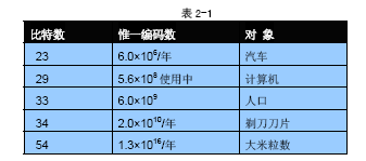 epc的编码标准（epc编码标准的作用）-图2