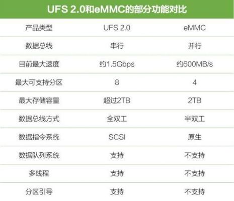 ufs2.0标准（ufs32标准）