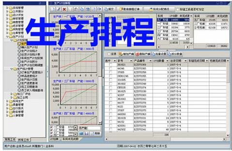 提高生产力降低标准工时（提高工人生产效率）-图2