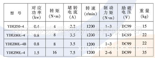 电机轴向窜动标准（电机轴窜动标准是什么）-图3