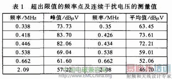 无线电干扰电压标准是多少（无线电干扰限值）