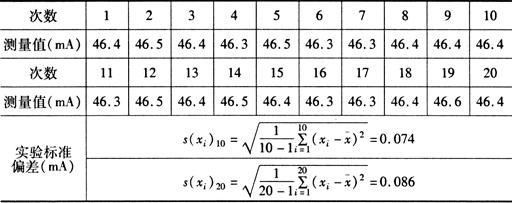 平均值的示值标准偏差（平均值的标准偏差怎么取舍）-图3