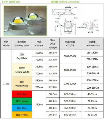 led灯珠光衰标准（led灯珠衰减周期）-图2