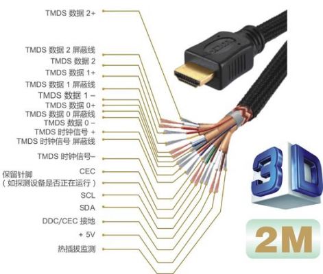 hdmi2.0设备（hdmi20设备用21线）-图2