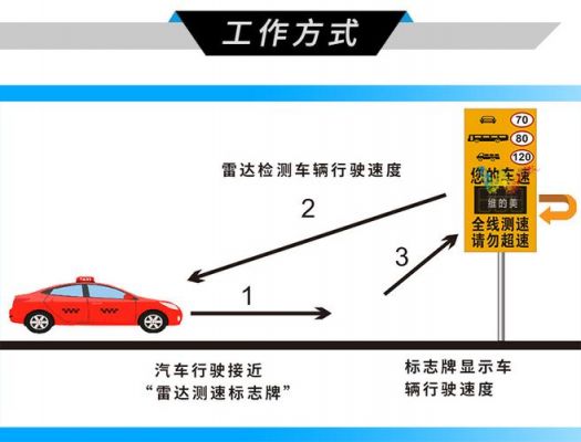 汽车车载雷达测试标准（车载雷达频率范围）-图3