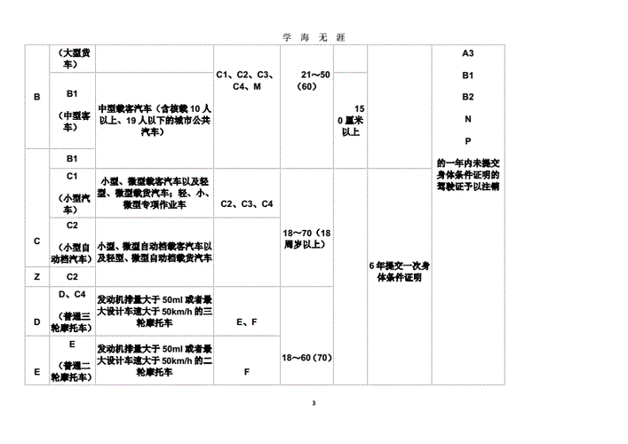 据车规级标准（车规级认证有哪些）