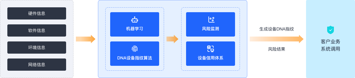 设备指纹包括什么（设备指纹算法）-图2