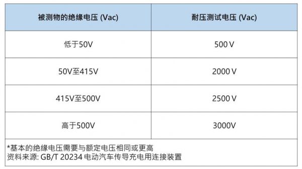 充电桩标准电压（充电桩额定电压）