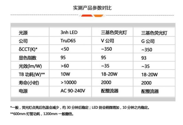 标准照明体d65从哪儿买（标准照明体与标准光源的区别）